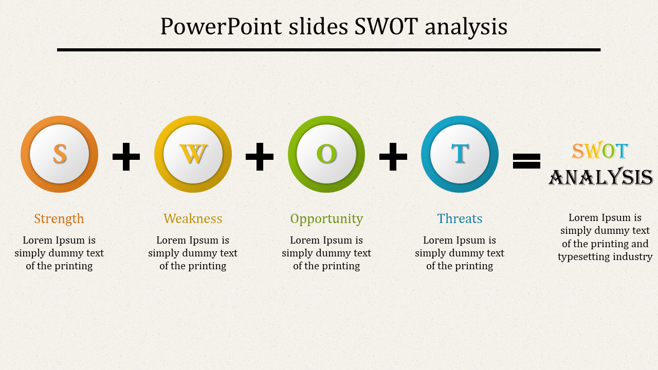 Effective PowerPoint Slides SWOT Analysis-Equation Model